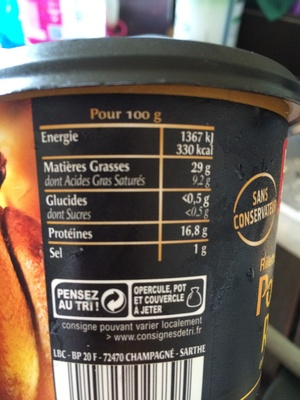 Rillettes De Poulet Rôti