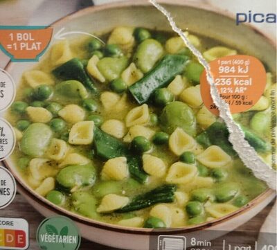 Potage Minestrone De Legumes Verts Et Légumineuses