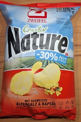 Cractiv Nature
