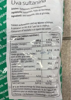 Raisins M Budget