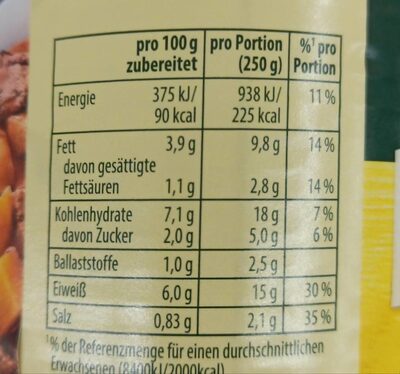 Gulasch